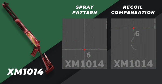 csgo XM1014 spray pattern and recoil compensation