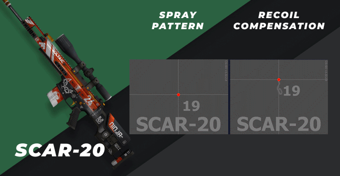 csgo scar-20 spray pattern and recoil compensation