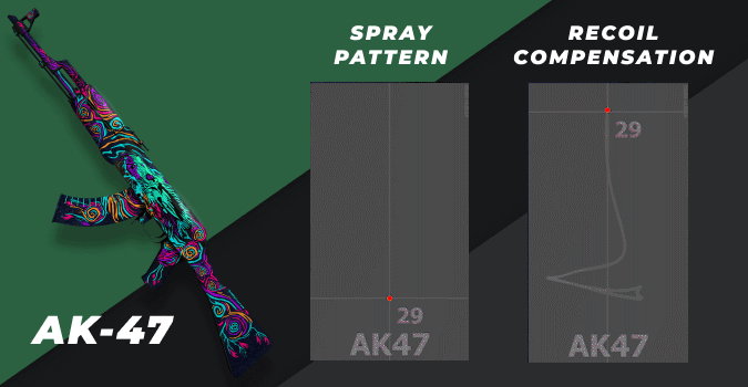 csgo ak-47 spray pattern and recoil compensation