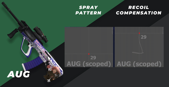 csgo aug spray pattern and recoil compensation