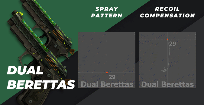 csgo dual berretas spray pattern and recoil compensation
