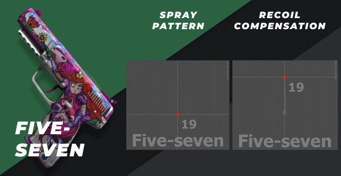 csgo five-seven spray pattern and recoil compensation