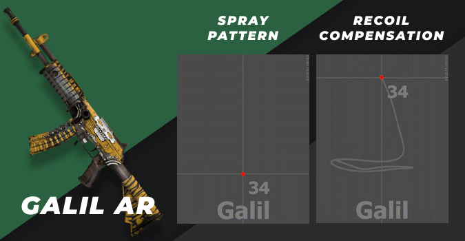 csgo galil AR spray pattern and recoil compensation