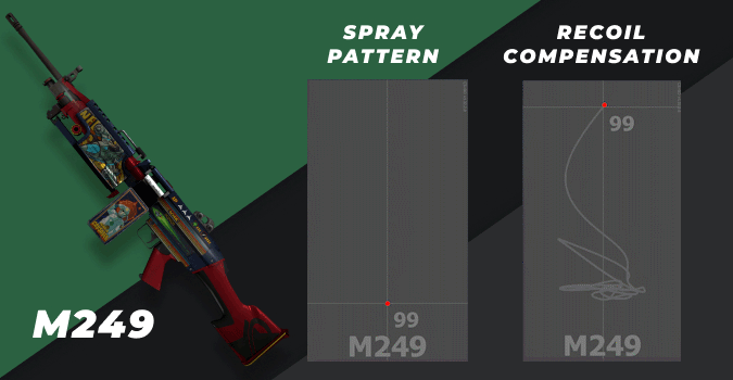 csgo m249 spray pattern and recoil compensation