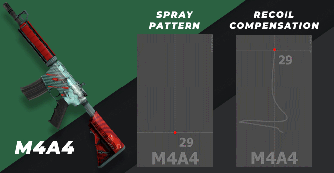 csgo m4a4 spray pattern and recoil compensation