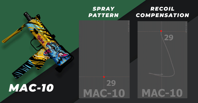 csgo mac-10 spray pattern and recoil compensation