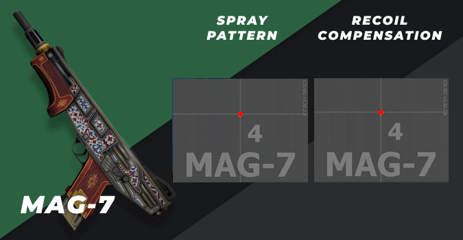 csgo mag-7 spray pattern and recoil compensation
