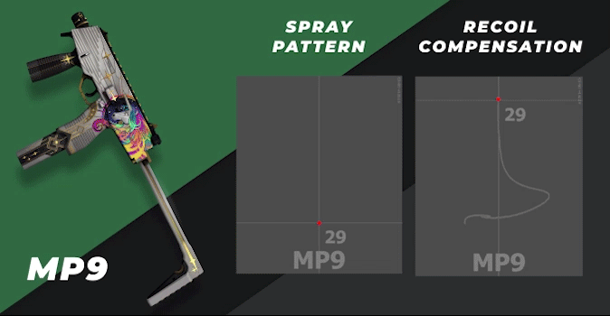 csgo MP9 spray pattern and recoil compensation