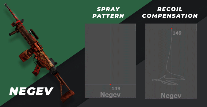 csgo negev spray pattern and recoil compensation
