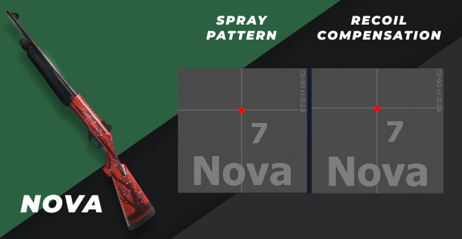 csgo nova spray pattern and recoil compensation