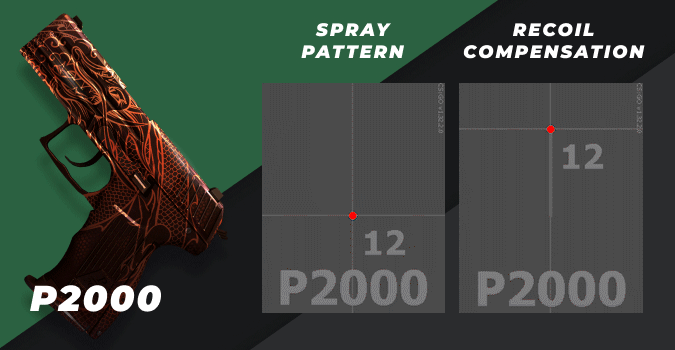 csgo p2000 spray pattern and recoil compensation