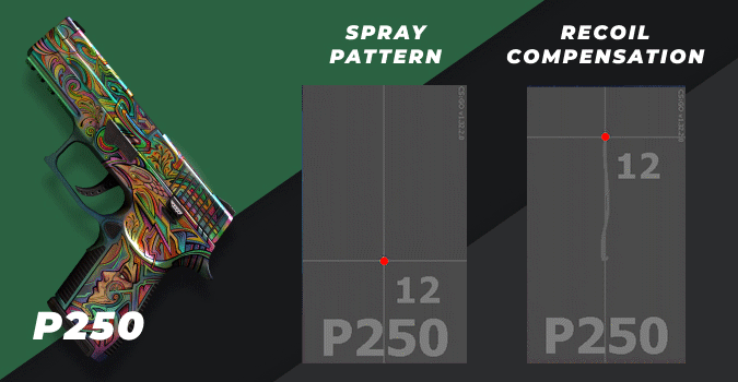 csgo p250 spray pattern and recoil compensation