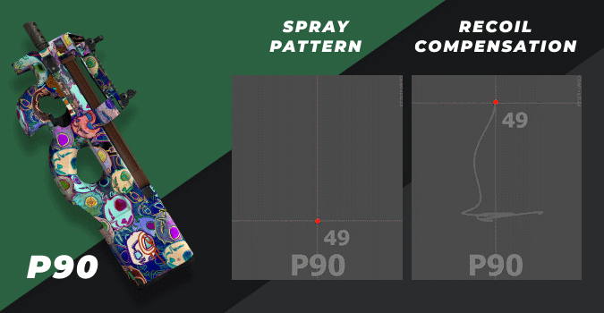 csgo p90 spray pattern and recoil compensation