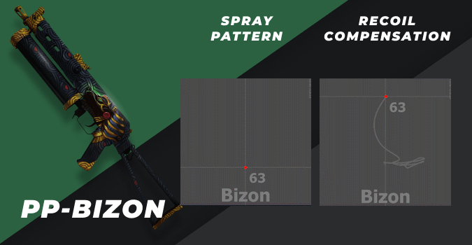csgo pp-bizon spray pattern and recoil compensation