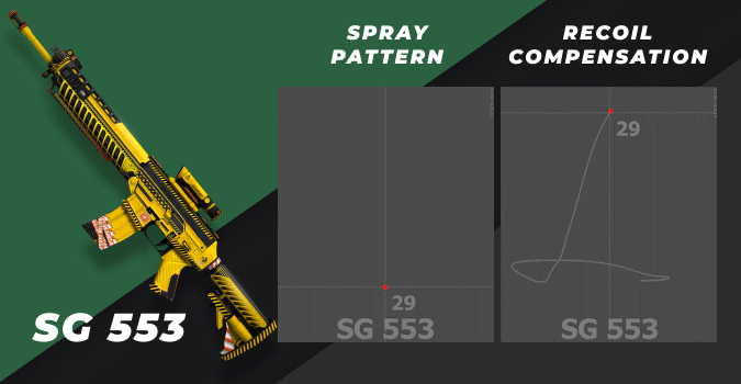 csgo sg 553 spray pattern and recoil compensation
