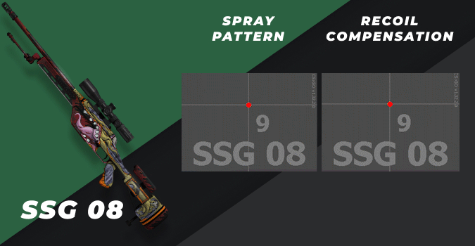 csgo ssg 08 spray pattern and recoil compensation