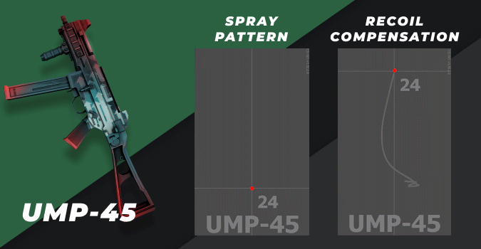 csgo ump-45 spray pattern and recoil compensation