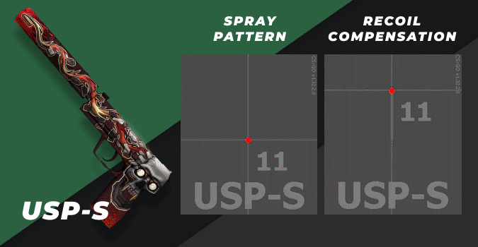csgo usp-s spray pattern and recoil compensation