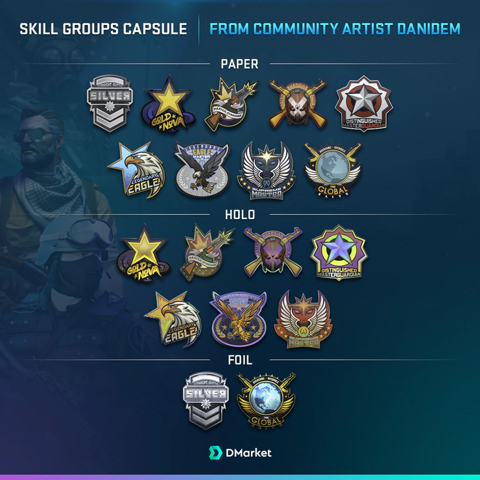New Stickers Skill Groups Capsule