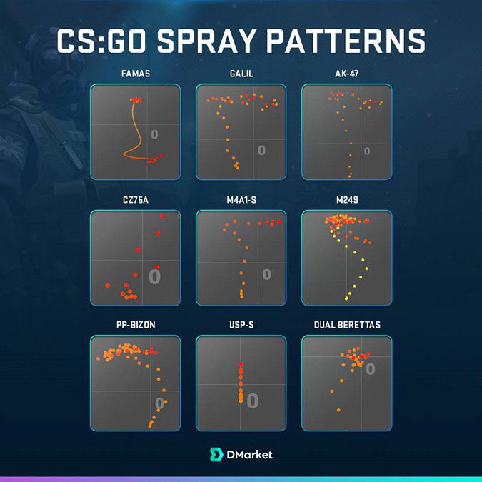 CS:GO spray patterns