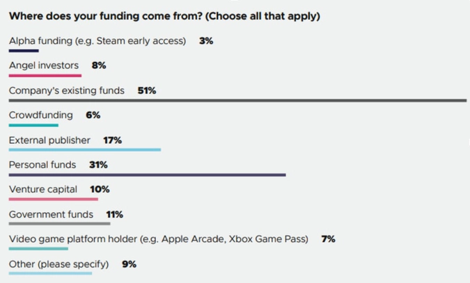 Funding Opportunities