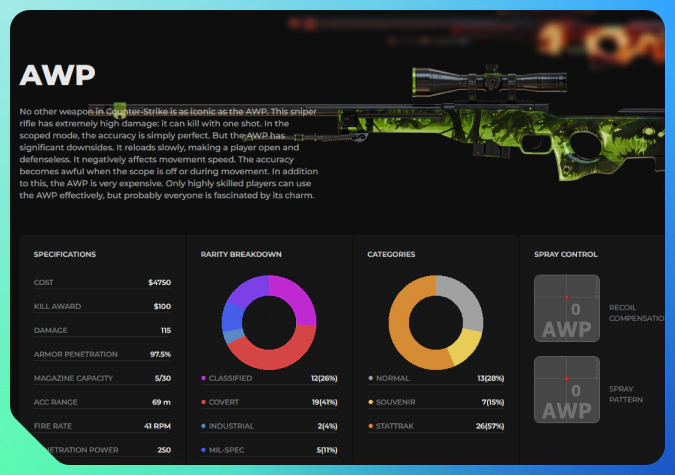 The CS2 Wiki by DMarket features all the details on the Counter-Strike 2 weapons: in-game capabilities and available skins. The image shows info on the AWP.