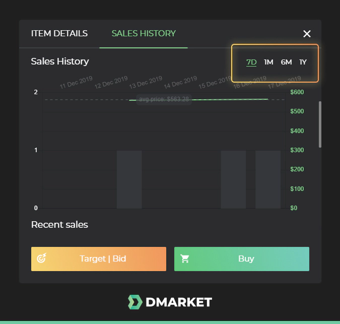 sales history on dmarket time period