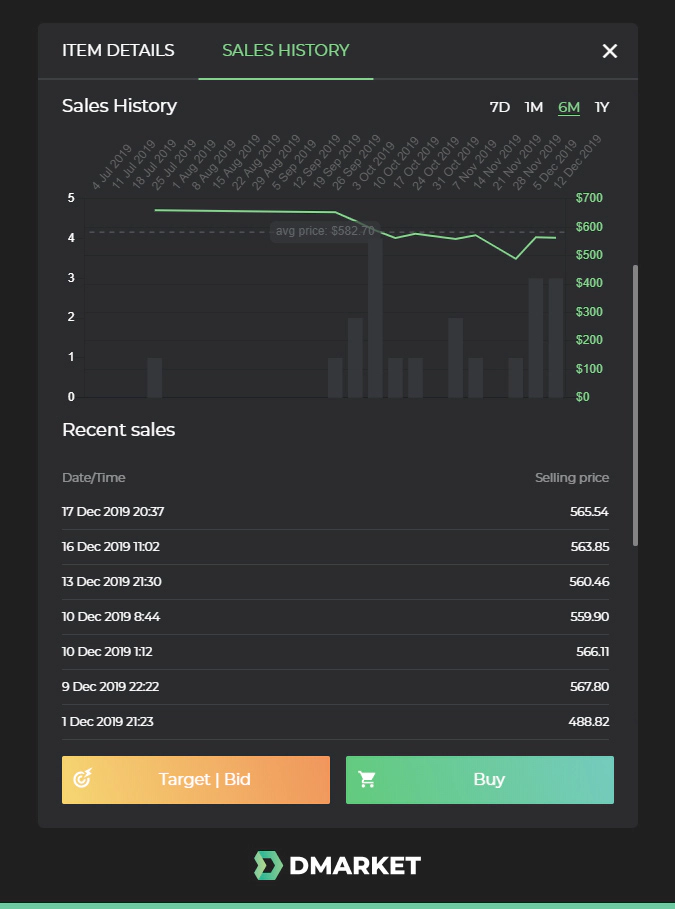 sales history for selected period