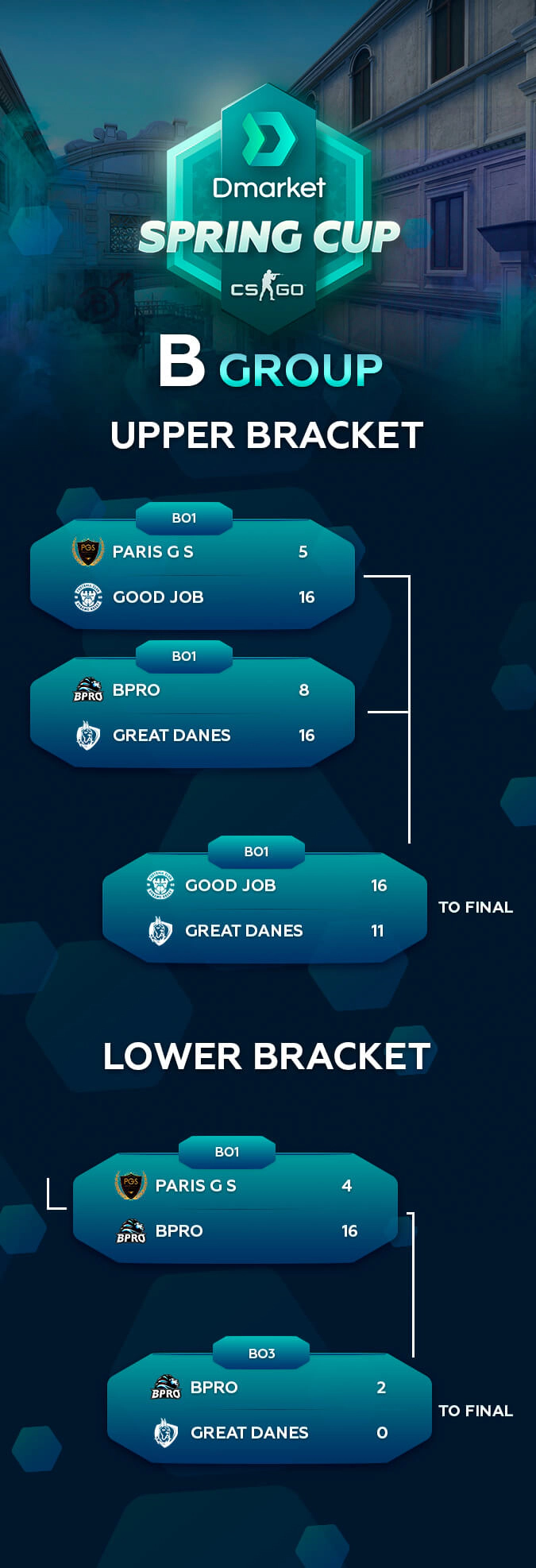 spring cup group B