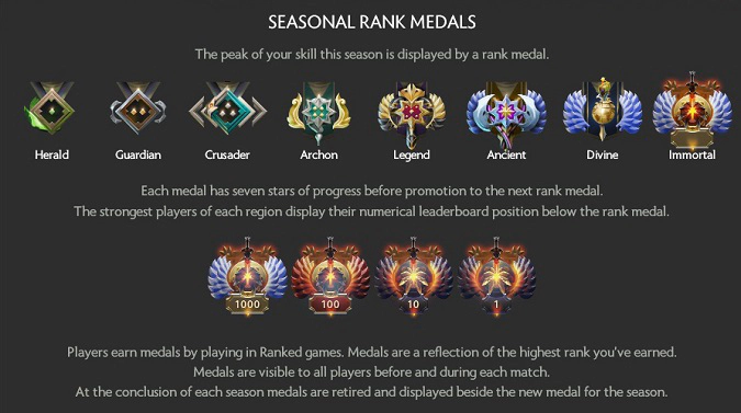 Ranked Medals dota 2