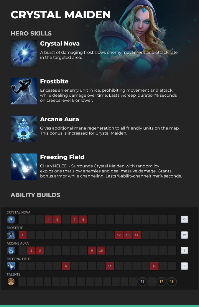 Crystal Maiden abilities Dota 2