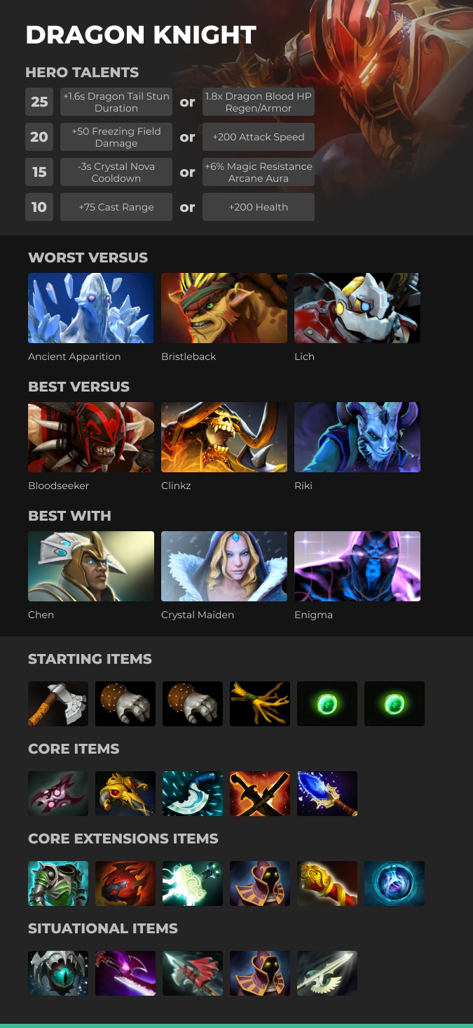 Dragon Knight Dota 2