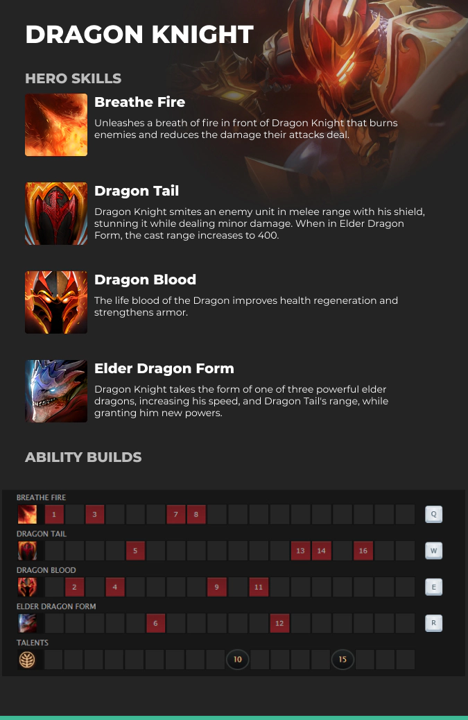 Dragon Knight abilities Dota 2