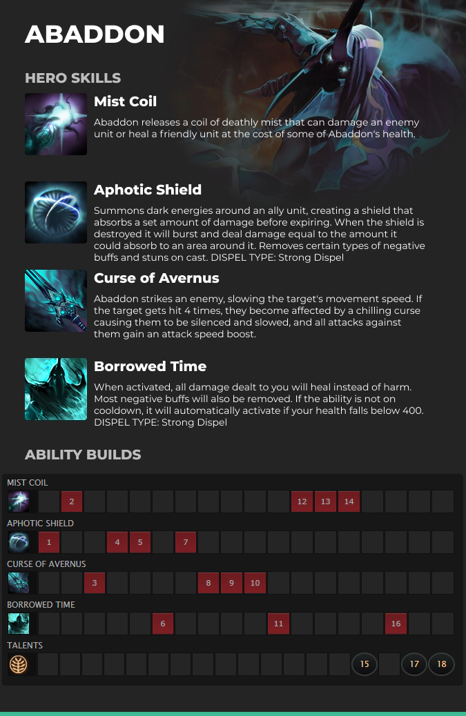 Abaddon abilities Dota 2