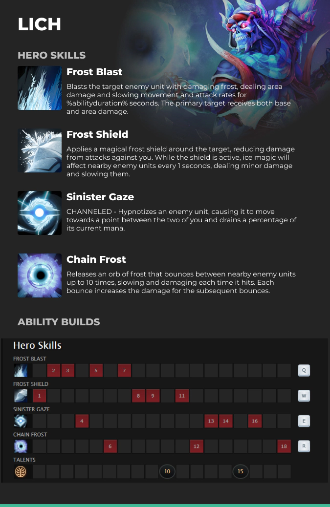 Lich abilities Dota 2