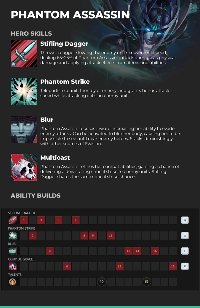 Phantom Assassin abilities Dota 2