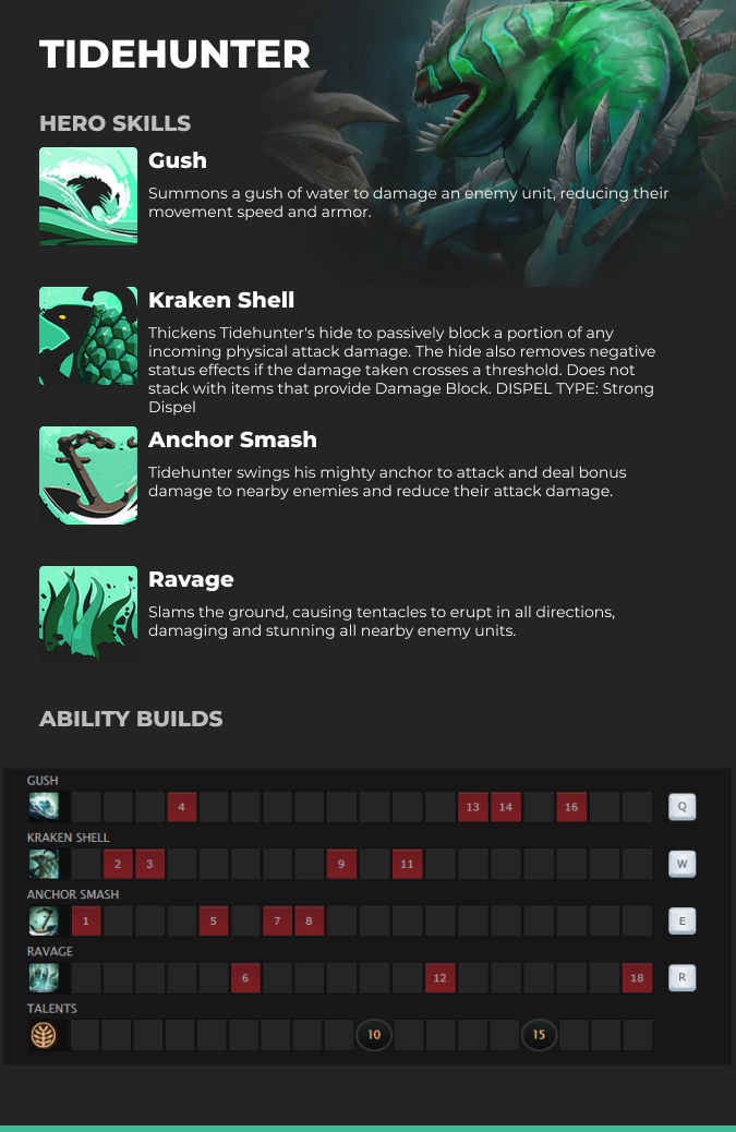 Tidehunter abilities Dota 2