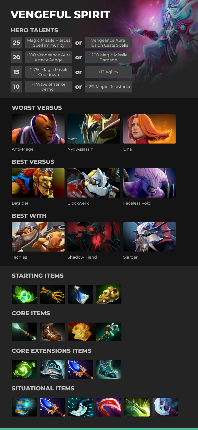 Vengeful Spirit Dota 2