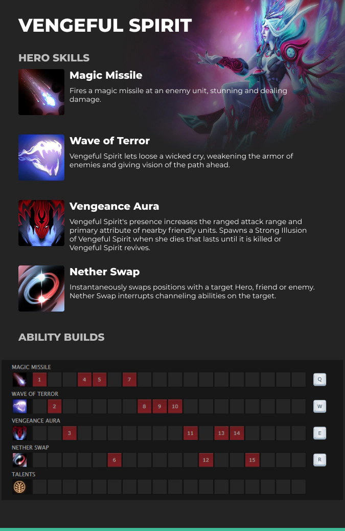 Vengeful Spirit abilities Dota 2