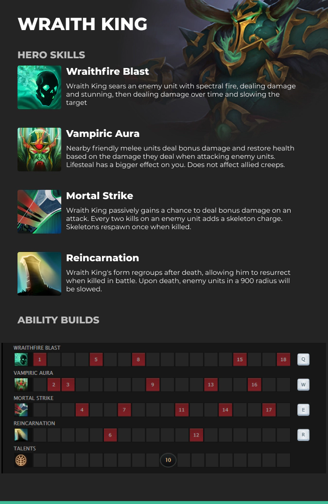 Wraith King abilities Dota 2