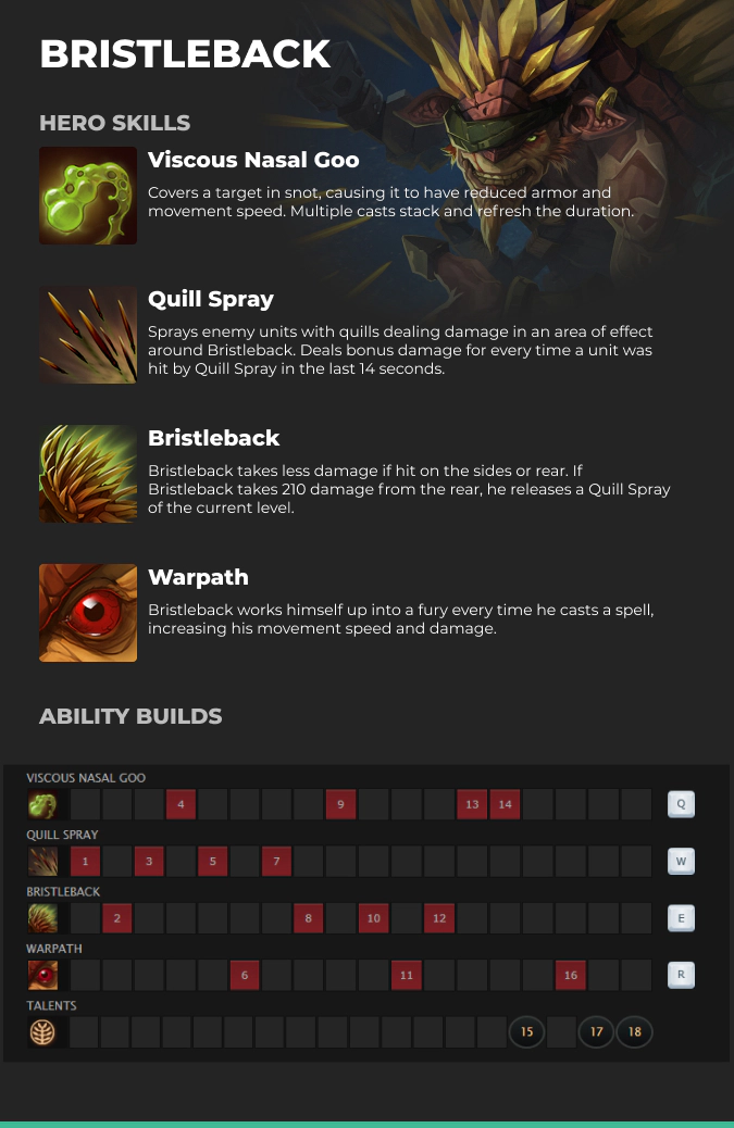 Bristleback abilities Dota 2