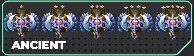 Ancient ranks in Dota 2