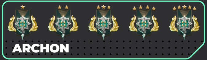 Archon ranks in Dota 2