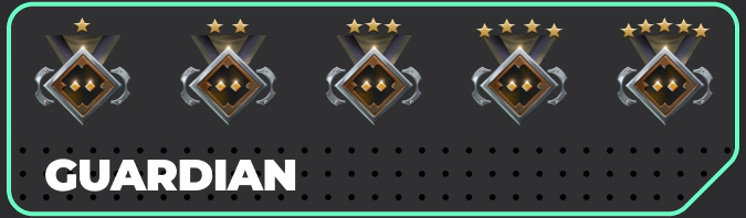 Guardian ranks in Dota 2