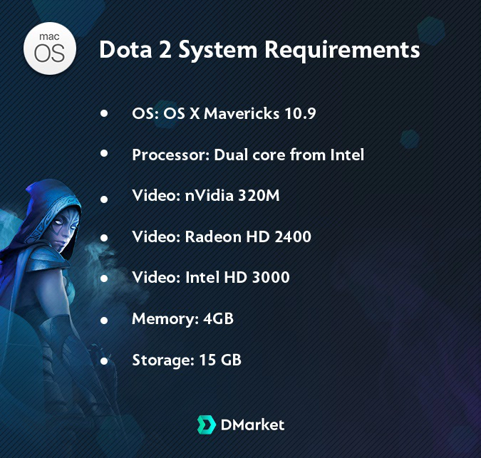 Dota 2 System Requirements for MacOS PC and Laptop