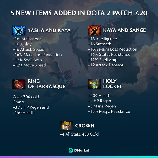 Dota 2 patch 7.20 new items