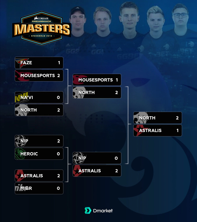Play off Bracket DreamHack Masters Stockholm 2018