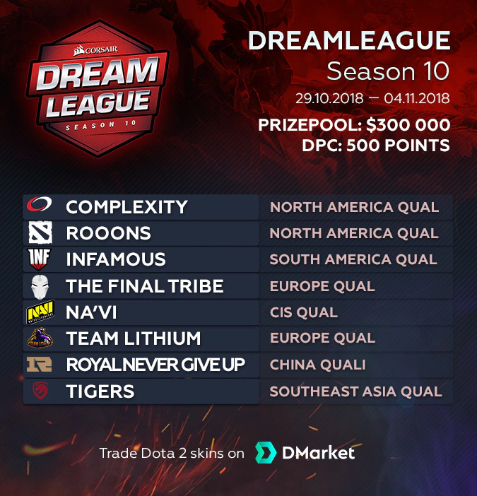 DreamLeague Season 10 information