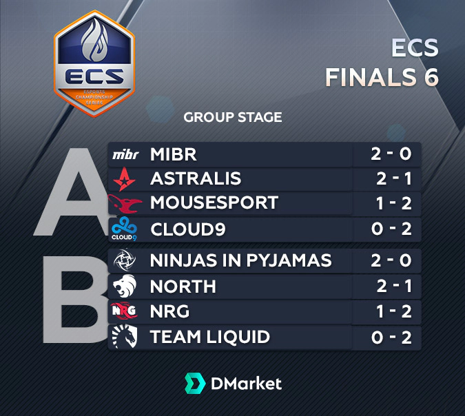 ECS 6 Finals Group Stage