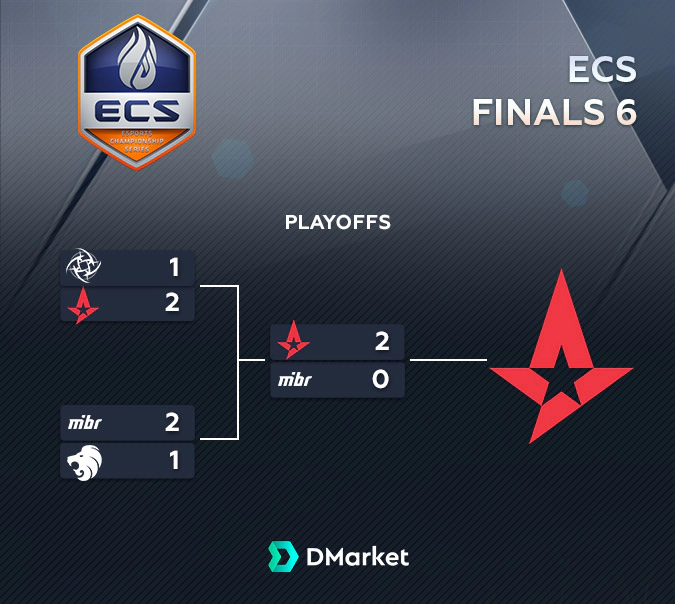 ECS 6 Finals Playoffs